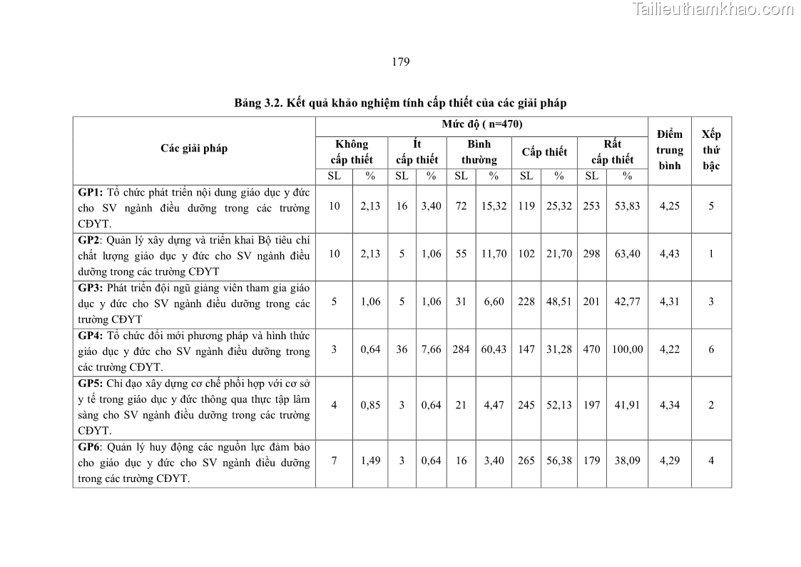 Luận án tiến sĩ quản lý giáo dục Quản lý giáo dục y đức cho sinh viên ngành điều dưỡng trong các trường cao đẳng y tế - 16 Trang 191
