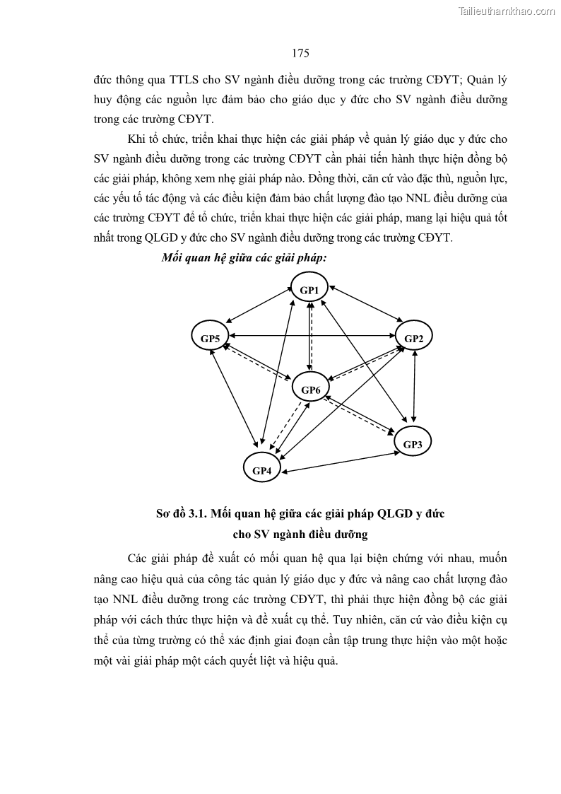 Luận án tiến sĩ quản lý giáo dục Quản lý giáo dục y đức cho sinh viên ngành điều dưỡng trong các trường cao đẳng y tế - 16 Trang 187
