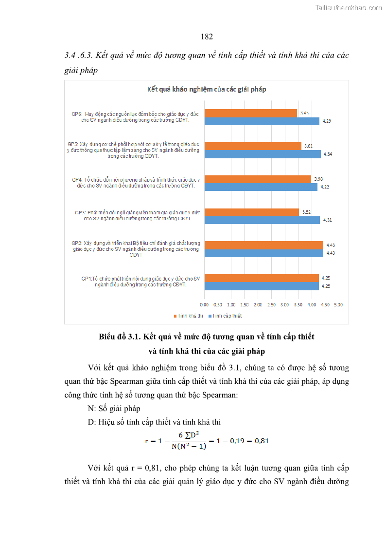 Luận án tiến sĩ quản lý giáo dục Quản lý giáo dục y đức cho sinh viên ngành điều dưỡng trong các trường cao đẳng y tế - 17 Trang 194