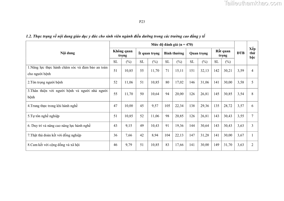 Luận án tiến sĩ quản lý giáo dục Quản lý giáo dục y đức cho sinh viên ngành điều dưỡng trong các trường cao đẳng y tế - 20 Trang 238