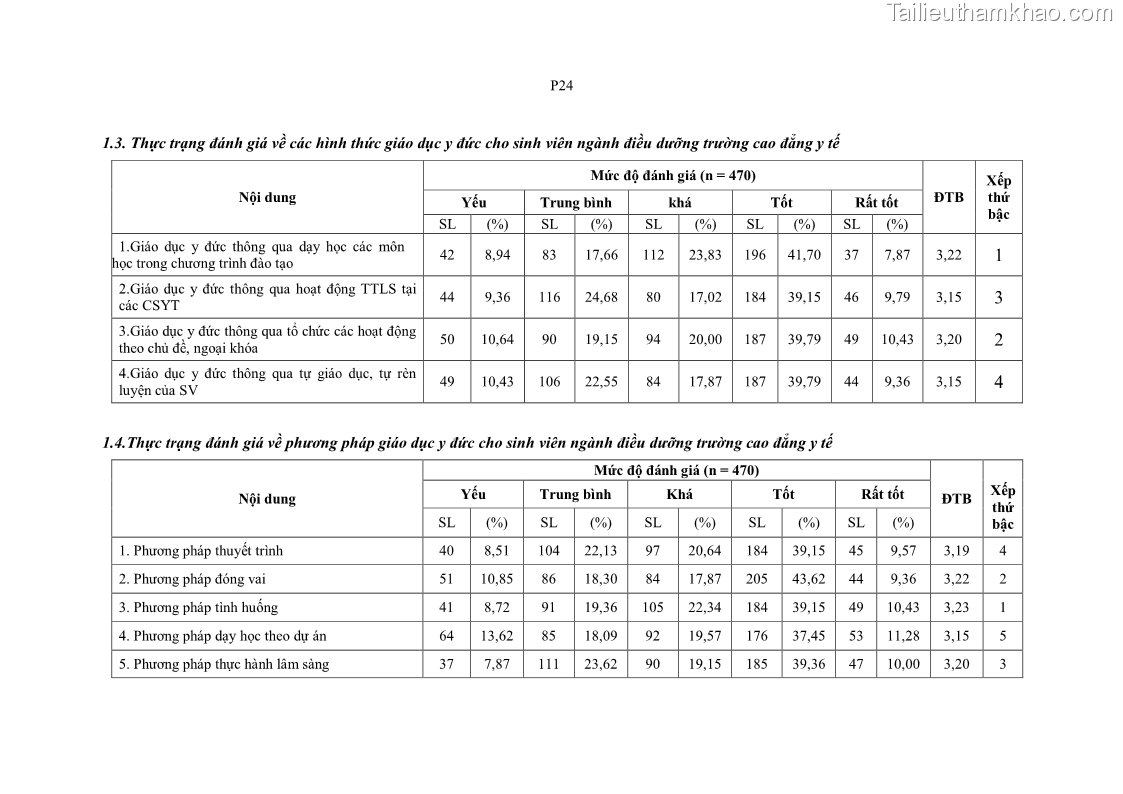 Luận án tiến sĩ quản lý giáo dục Quản lý giáo dục y đức cho sinh viên ngành điều dưỡng trong các trường cao đẳng y tế - 20 Trang 239