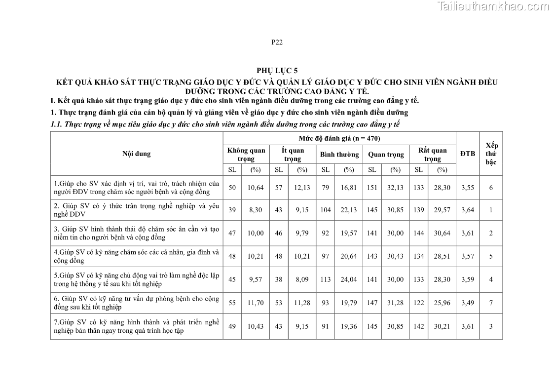 Luận án tiến sĩ quản lý giáo dục Quản lý giáo dục y đức cho sinh viên ngành điều dưỡng trong các trường cao đẳng y tế - 20 Trang 237