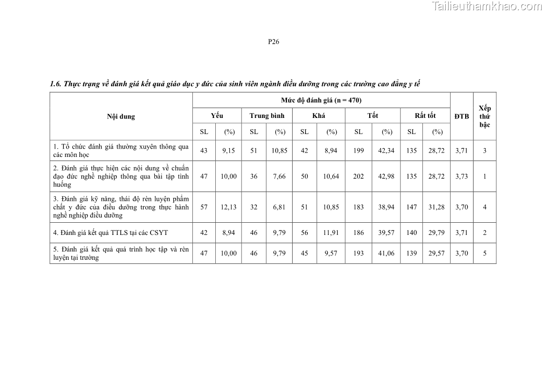 Luận án tiến sĩ quản lý giáo dục Quản lý giáo dục y đức cho sinh viên ngành điều dưỡng trong các trường cao đẳng y tế - 21 Trang 241
