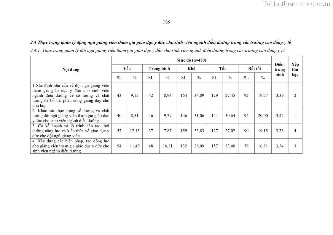 Luận án tiến sĩ quản lý giáo dục Quản lý giáo dục y đức cho sinh viên ngành điều dưỡng trong các trường cao đẳng y tế - 21 Trang 250