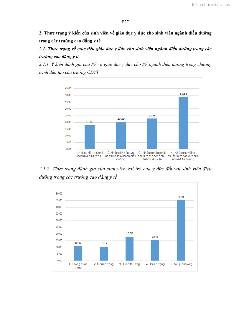 Luận án tiến sĩ quản lý giáo dục Quản lý giáo dục y đức cho sinh viên ngành điều dưỡng trong các trường cao đẳng y tế - 21 Trang 242