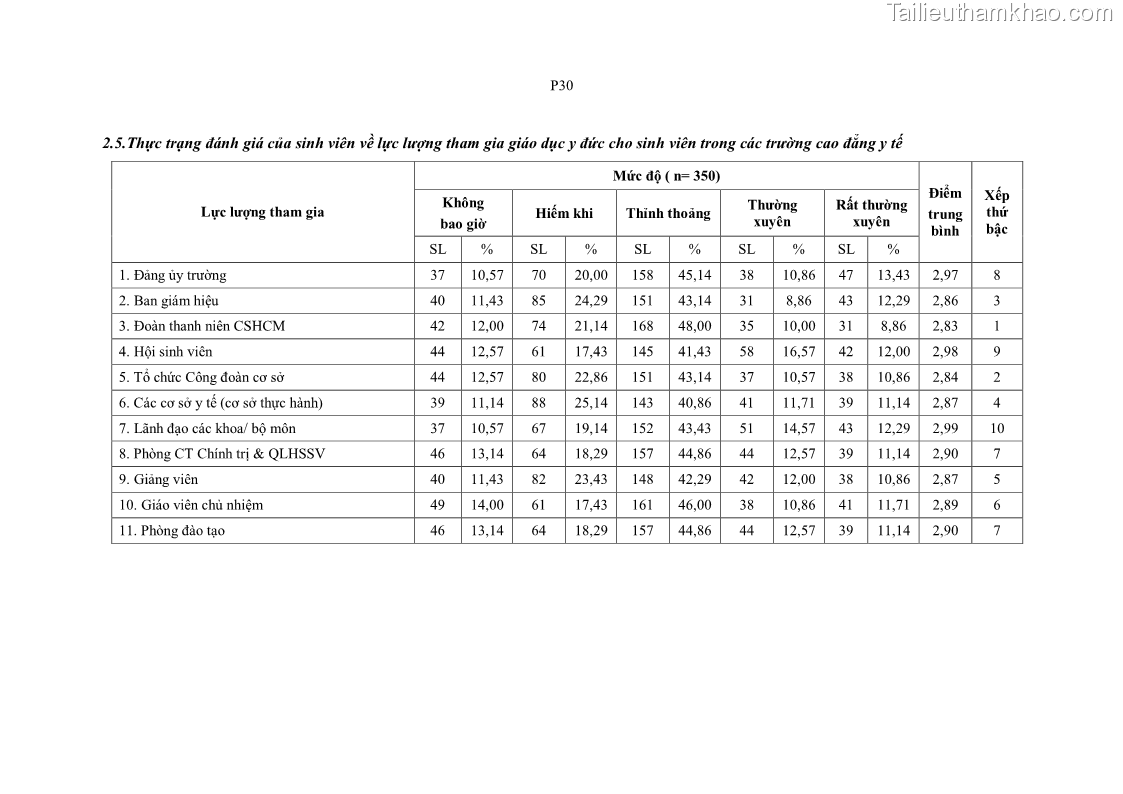 Luận án tiến sĩ quản lý giáo dục Quản lý giáo dục y đức cho sinh viên ngành điều dưỡng trong các trường cao đẳng y tế - 21 Trang 245
