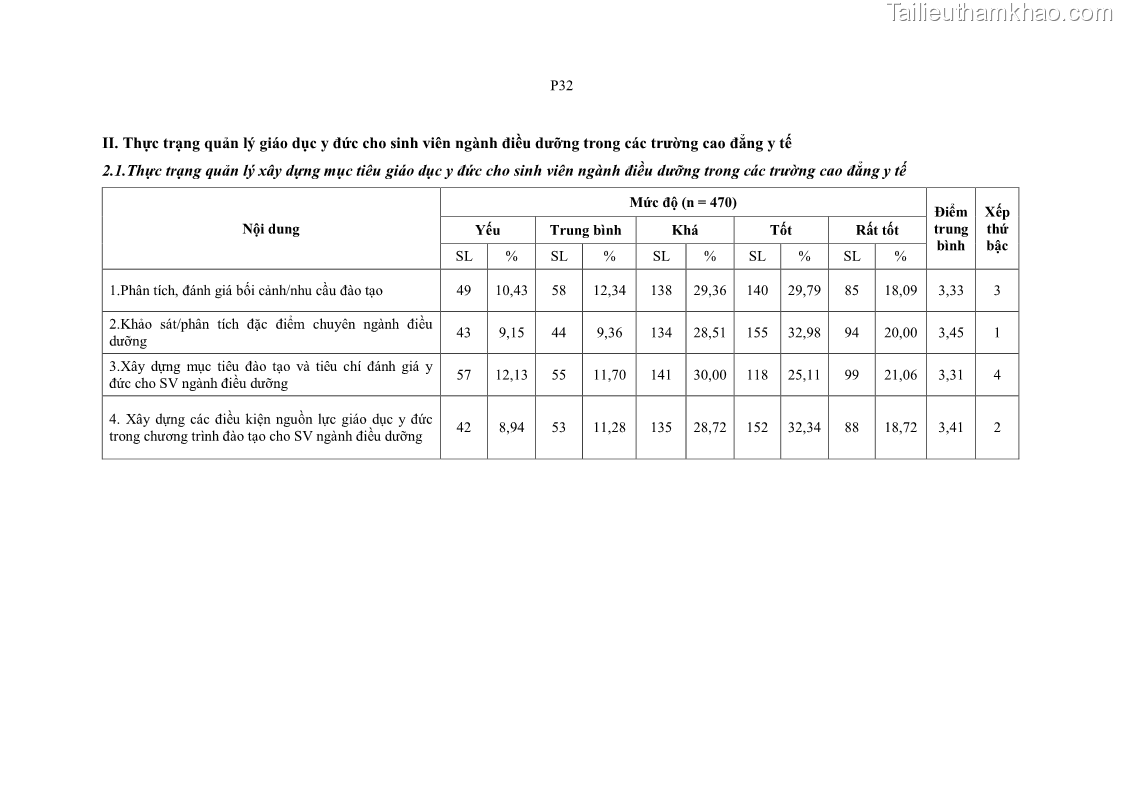Luận án tiến sĩ quản lý giáo dục Quản lý giáo dục y đức cho sinh viên ngành điều dưỡng trong các trường cao đẳng y tế - 21 Trang 247