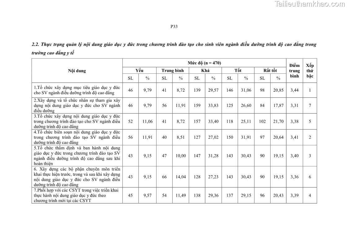 Luận án tiến sĩ quản lý giáo dục Quản lý giáo dục y đức cho sinh viên ngành điều dưỡng trong các trường cao đẳng y tế - 21 Trang 248