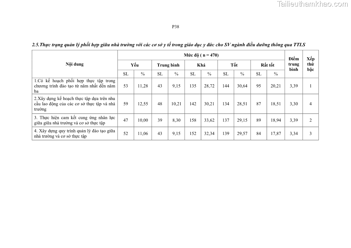 Luận án tiến sĩ quản lý giáo dục Quản lý giáo dục y đức cho sinh viên ngành điều dưỡng trong các trường cao đẳng y tế - 22 Trang 253