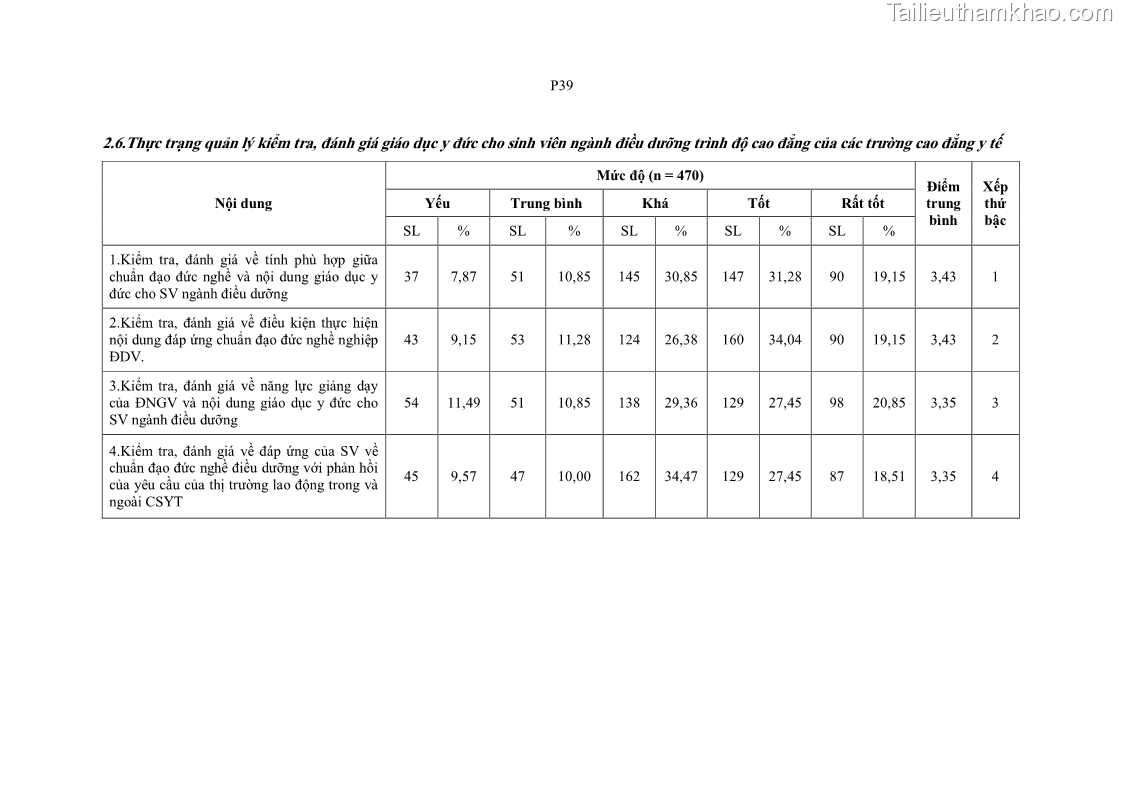 Luận án tiến sĩ quản lý giáo dục Quản lý giáo dục y đức cho sinh viên ngành điều dưỡng trong các trường cao đẳng y tế - 22 Trang 254