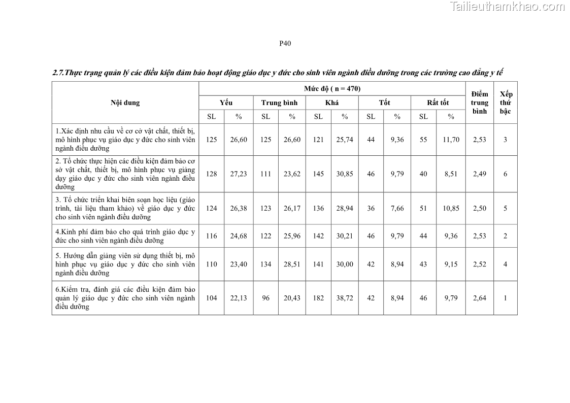 Luận án tiến sĩ quản lý giáo dục Quản lý giáo dục y đức cho sinh viên ngành điều dưỡng trong các trường cao đẳng y tế - 22 Trang 255