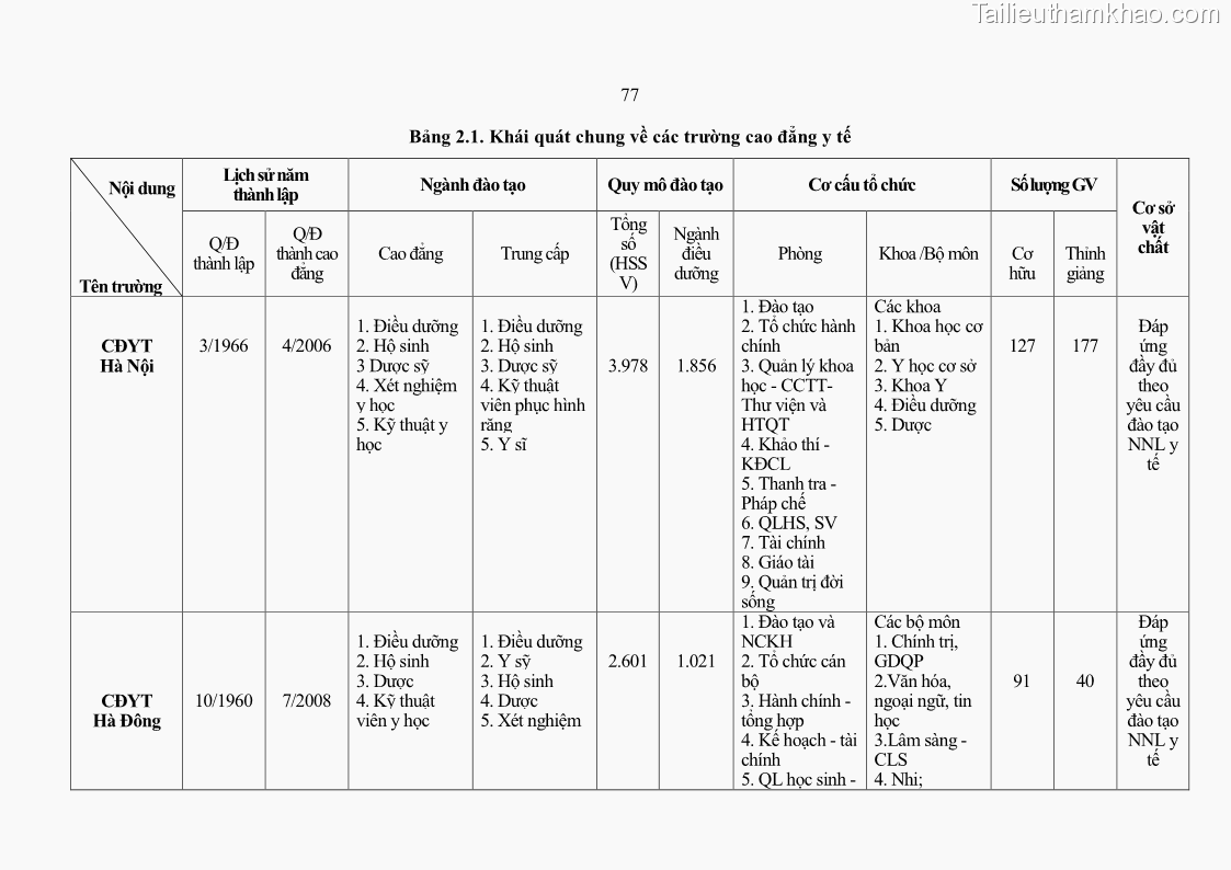 Luận án tiến sĩ quản lý giáo dục Quản lý giáo dục y đức cho sinh viên ngành điều dưỡng trong các trường cao đẳng y tế - 8 Trang 89