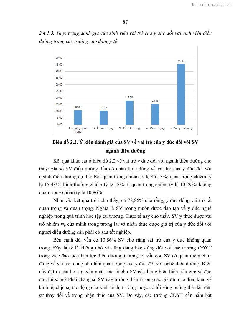 Luận án tiến sĩ quản lý giáo dục Quản lý giáo dục y đức cho sinh viên ngành điều dưỡng trong các trường cao đẳng y tế - 9 Trang 99