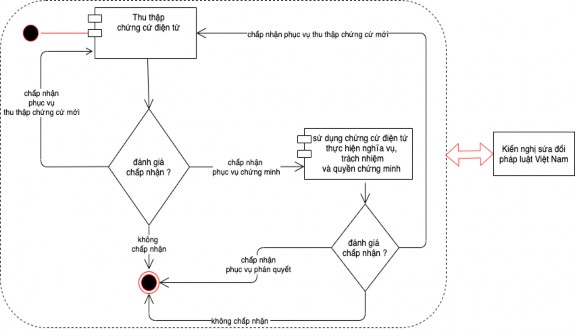 Hình 1 3 Mô hình vấn đề nghiên cứu của đề tài tác giả 1 4 Phương pháp 1