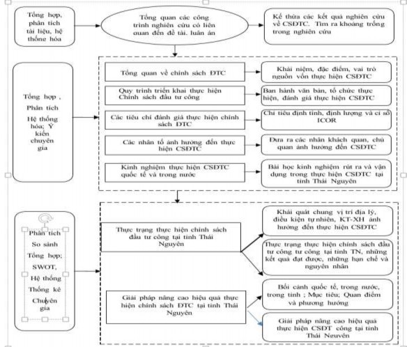Sơ đồ 1 1 Khung phân tích của luận án 5 Đóng góp mới về khoa học của luận 1