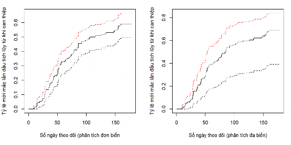 Biểu đồ 3 8 Biểu đồ phân tích đơn biến và đa biến về tỷ lệ mới mắc 2