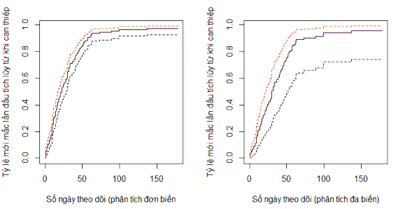 Biểu đồ 3 11 Biểu đồ phân tích đơn biến và đa biến về tỷ lệ mới mắc 1