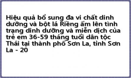 Hiệu quả bổ sung đa vi chất dinh dưỡng và bột lá Riềng ấm lên tình trạng dinh dưỡng và miễn dịch của trẻ em 36-59 tháng tuổi dân tộc Thái tại thành phố Sơn La, tỉnh Sơn La - 20