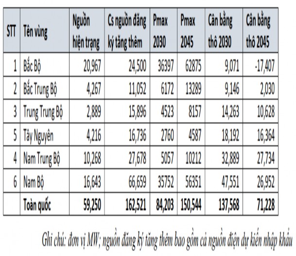 Nguồn Cổng thông tin bộ công thương 3 1 2 Định hướng phát triển ngành 2