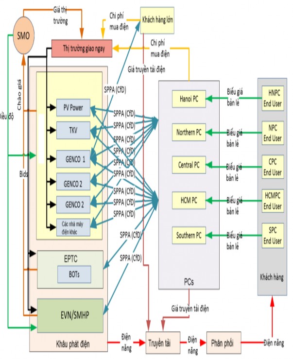 Nguồn Viện năng lượng bộ công thương 3