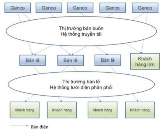 Nguồn Viện năng lượng bộ công thương Trong tương lai sự phát triển của 1