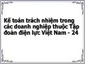 Kế toán trách nhiệm trong các doanh nghiệp thuộc Tập đoàn điện lực Việt Nam - 24