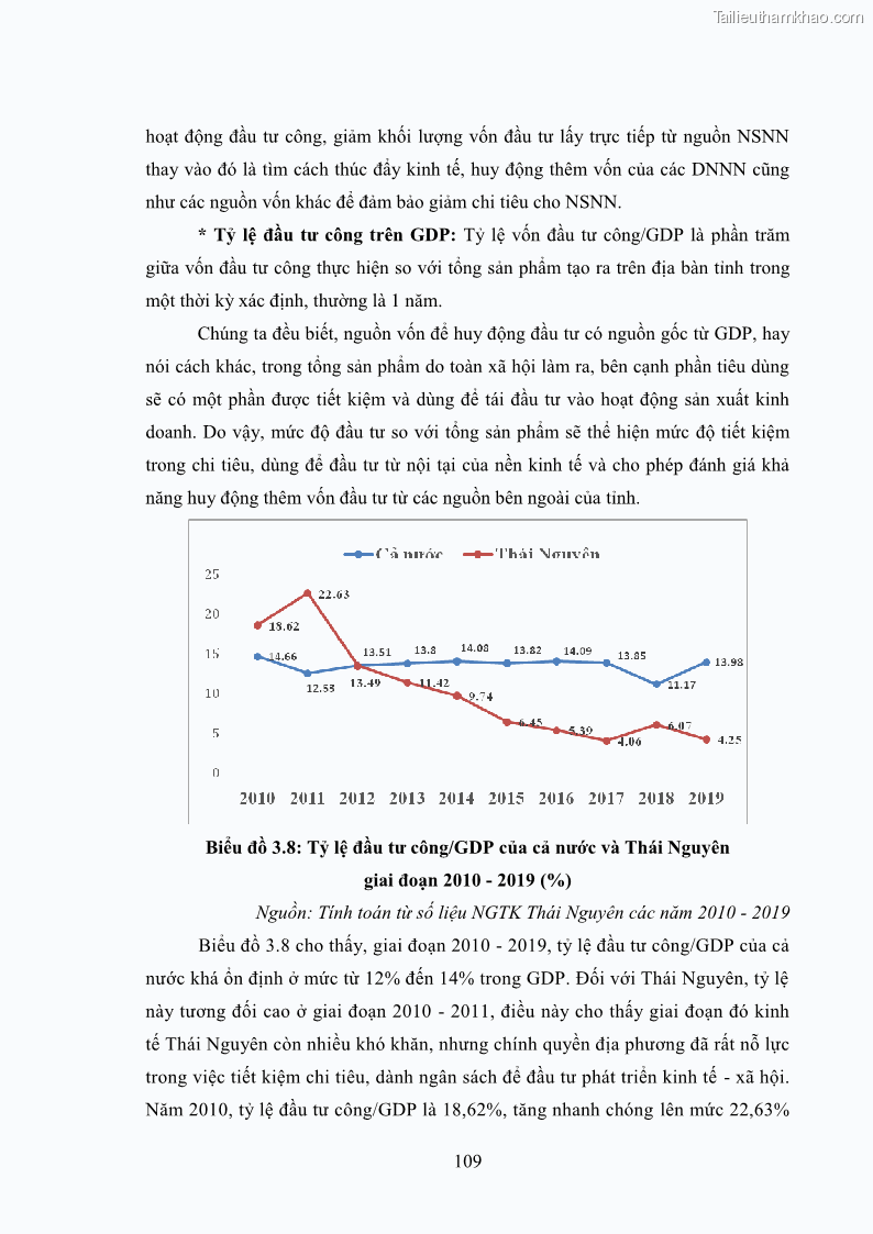 Luận án tiến sĩ chính sách công Chính sách đầu tư công từ thực tiễn tỉnh Thái Nguyên - 10 Trang 118