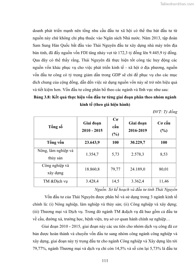 Luận án tiến sĩ chính sách công Chính sách đầu tư công từ thực tiễn tỉnh Thái Nguyên - 10 Trang 120