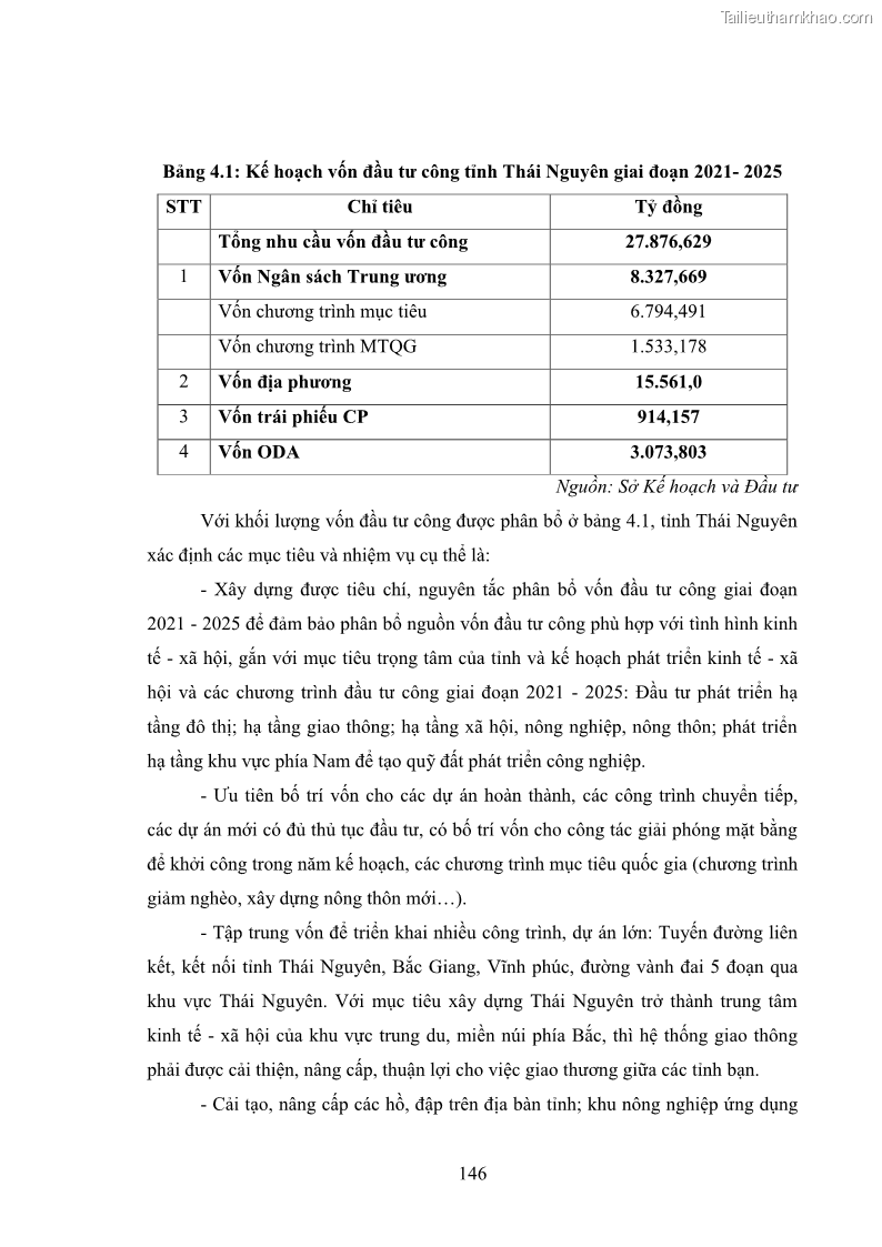 Luận án tiến sĩ chính sách công Chính sách đầu tư công từ thực tiễn tỉnh Thái Nguyên - 13 Trang 155