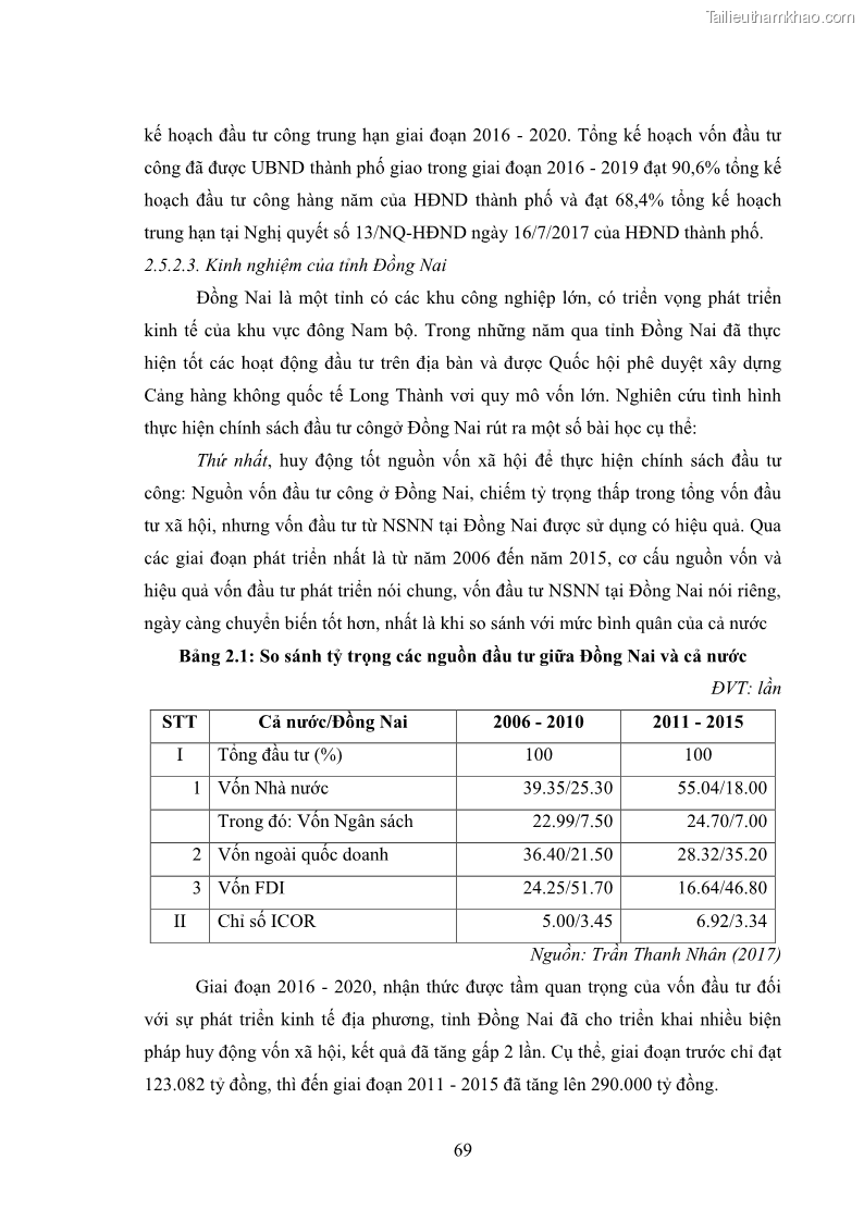 Luận án tiến sĩ chính sách công Chính sách đầu tư công từ thực tiễn tỉnh Thái Nguyên - 7 Trang 78