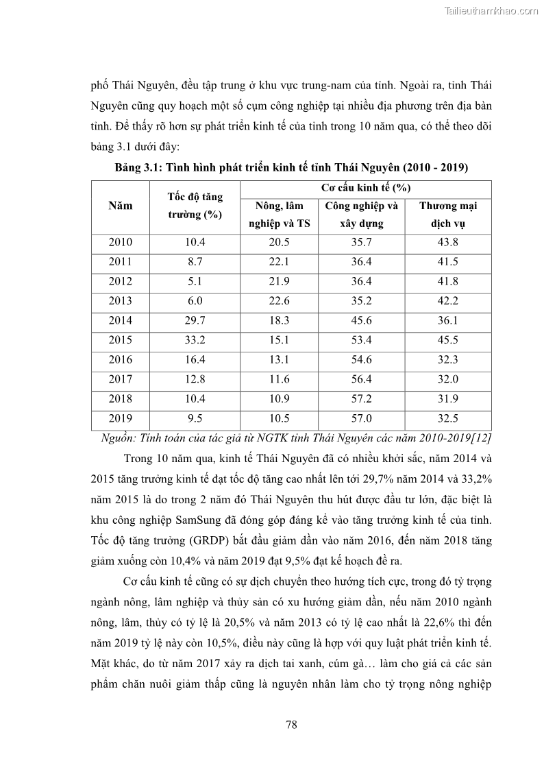 Luận án tiến sĩ chính sách công Chính sách đầu tư công từ thực tiễn tỉnh Thái Nguyên - 8 Trang 87