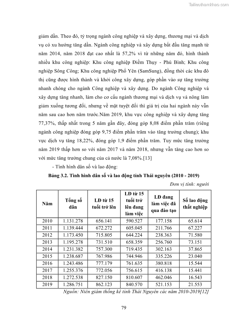 Luận án tiến sĩ chính sách công Chính sách đầu tư công từ thực tiễn tỉnh Thái Nguyên - 8 Trang 88
