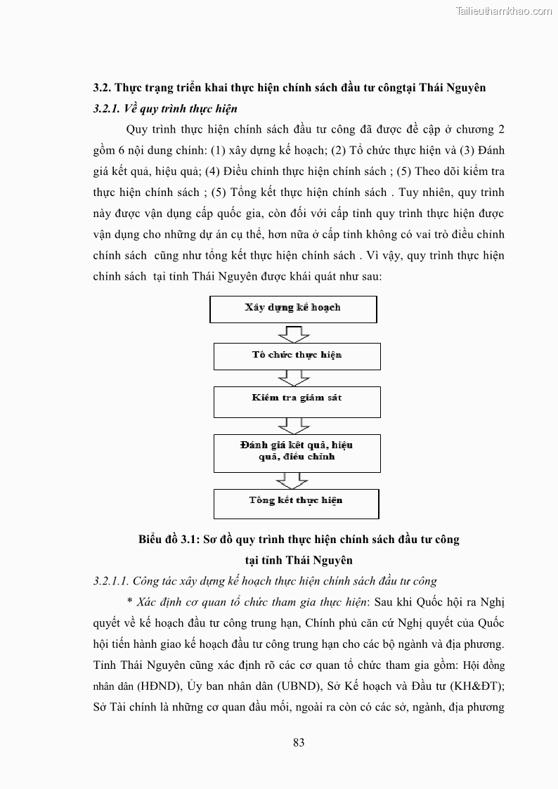 Luận án tiến sĩ chính sách công Chính sách đầu tư công từ thực tiễn tỉnh Thái Nguyên - 8 Trang 92