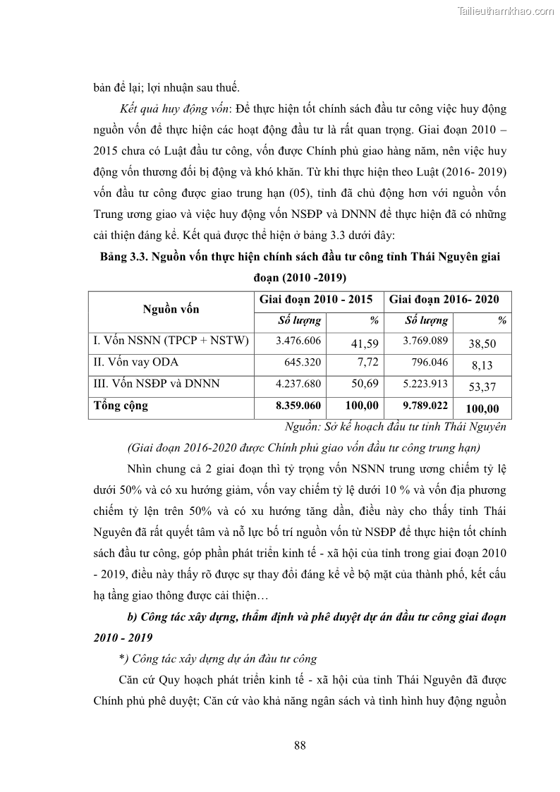 Luận án tiến sĩ chính sách công Chính sách đầu tư công từ thực tiễn tỉnh Thái Nguyên - 9 Trang 97