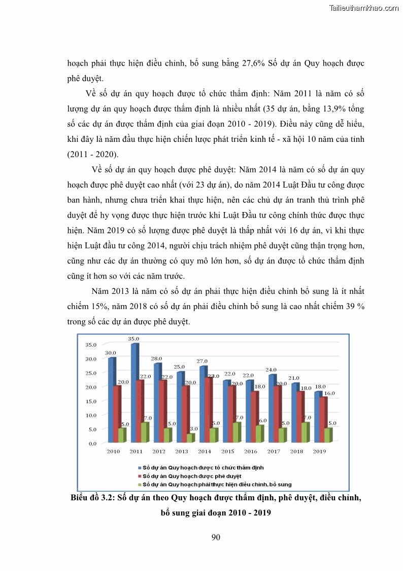 Luận án tiến sĩ chính sách công Chính sách đầu tư công từ thực tiễn tỉnh Thái Nguyên - 9 Trang 99