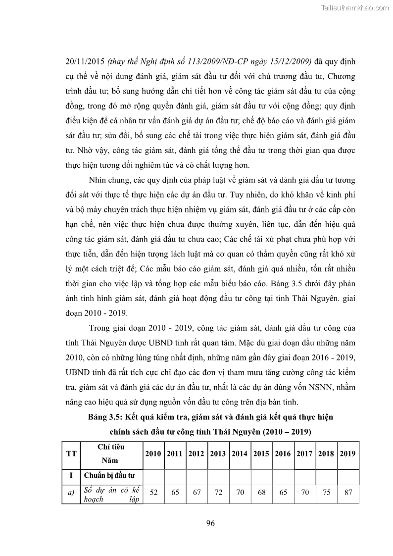 Luận án tiến sĩ chính sách công Chính sách đầu tư công từ thực tiễn tỉnh Thái Nguyên - 9 Trang 105