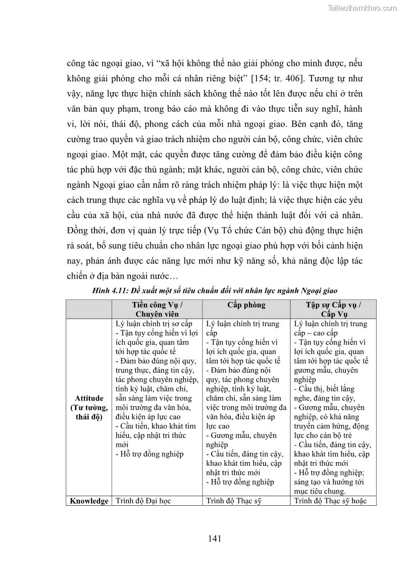 Luận án tiến sĩ chính sách công Thực hiện chính sách phát triển nhân lực ngành Ngoại giao ở Việt Nam hiện nay - 13 Trang 150
