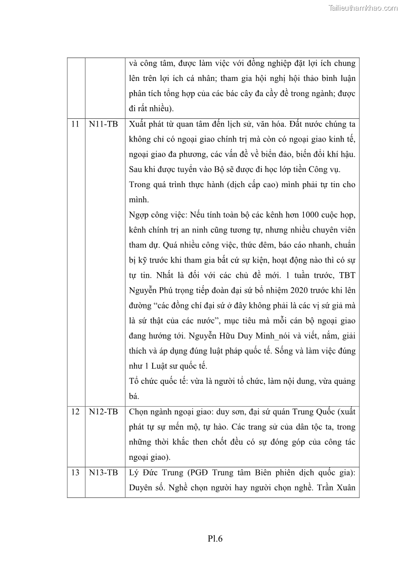 Luận án tiến sĩ chính sách công Thực hiện chính sách phát triển nhân lực ngành Ngoại giao ở Việt Nam hiện nay - 16 Trang 191