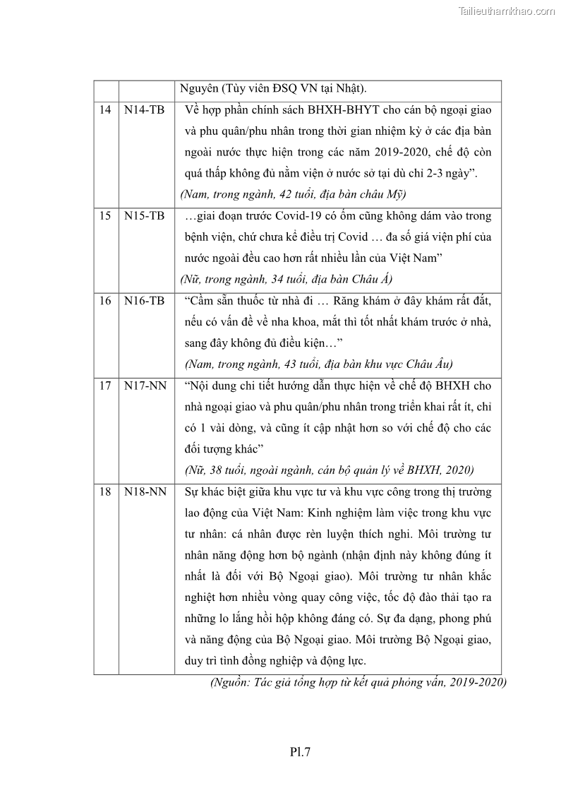 Luận án tiến sĩ chính sách công Thực hiện chính sách phát triển nhân lực ngành Ngoại giao ở Việt Nam hiện nay - 16 Trang 192