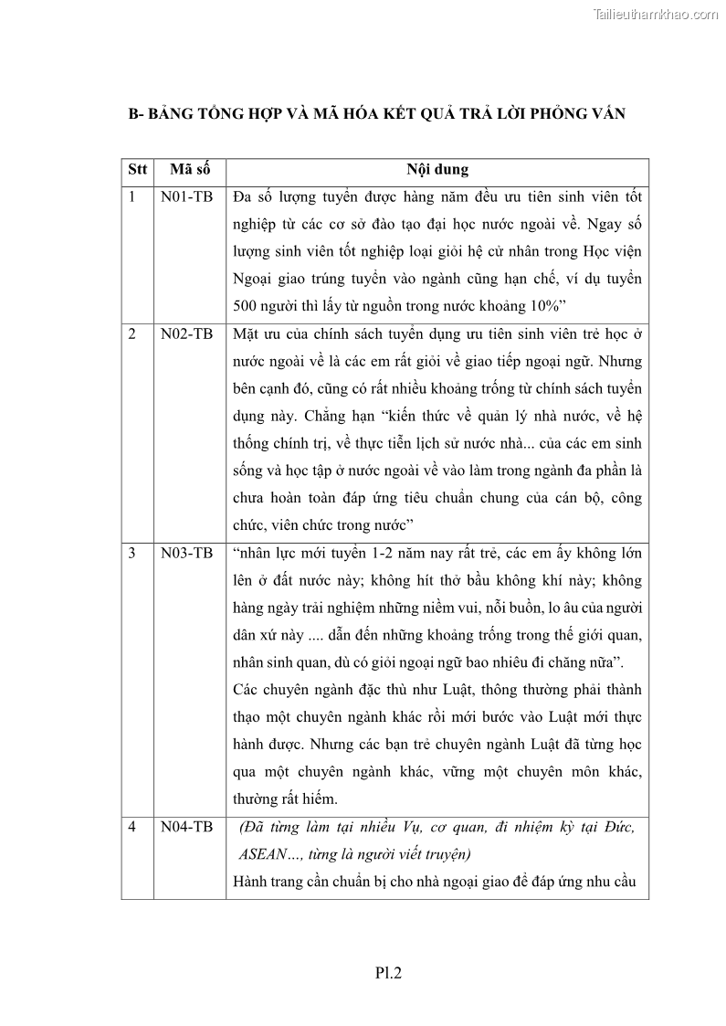 Luận án tiến sĩ chính sách công Thực hiện chính sách phát triển nhân lực ngành Ngoại giao ở Việt Nam hiện nay - 16 Trang 187