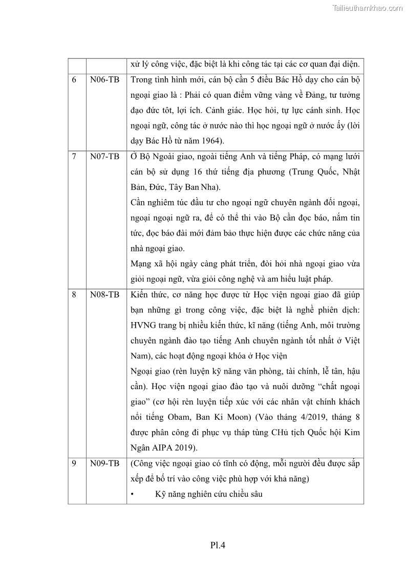 Luận án tiến sĩ chính sách công Thực hiện chính sách phát triển nhân lực ngành Ngoại giao ở Việt Nam hiện nay - 16 Trang 189