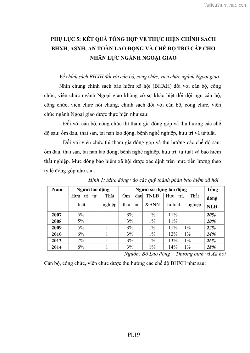Luận án tiến sĩ chính sách công Thực hiện chính sách phát triển nhân lực ngành Ngoại giao ở Việt Nam hiện nay - 17 Trang 204