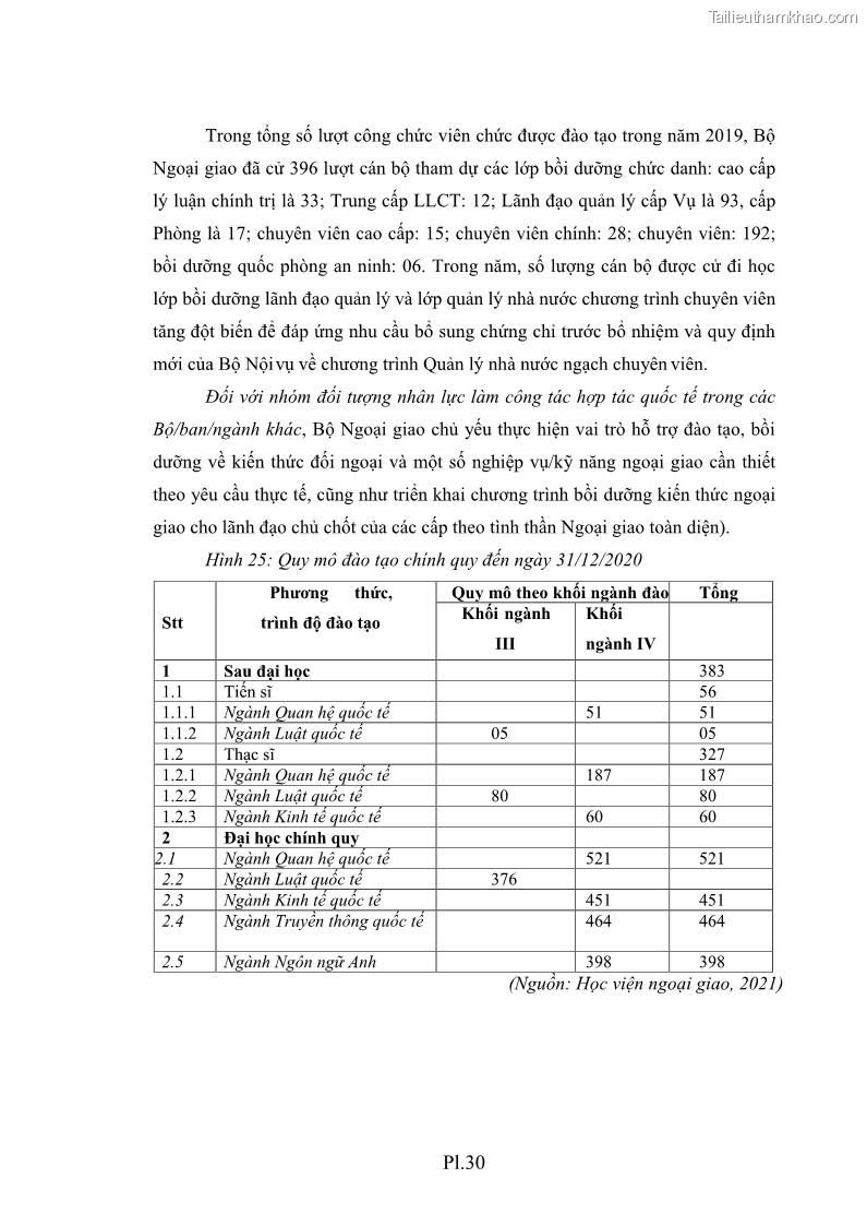 Luận án tiến sĩ chính sách công Thực hiện chính sách phát triển nhân lực ngành Ngoại giao ở Việt Nam hiện nay - 18 Trang 215