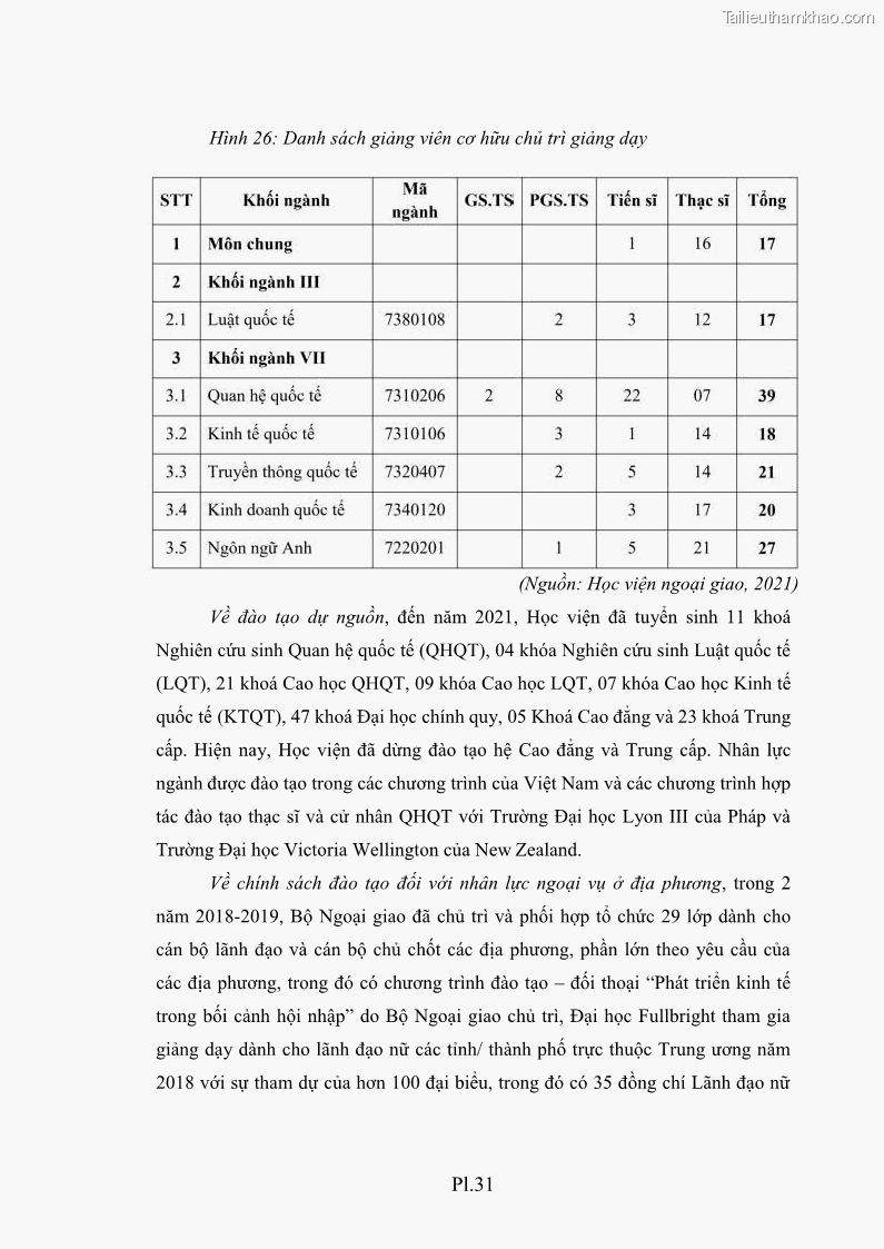 Luận án tiến sĩ chính sách công Thực hiện chính sách phát triển nhân lực ngành Ngoại giao ở Việt Nam hiện nay - 18 Trang 216