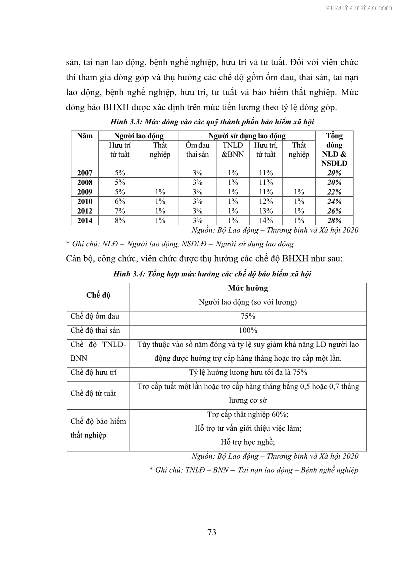 Luận án tiến sĩ chính sách công Thực hiện chính sách phát triển nhân lực ngành Ngoại giao ở Việt Nam hiện nay - 7 Trang 82