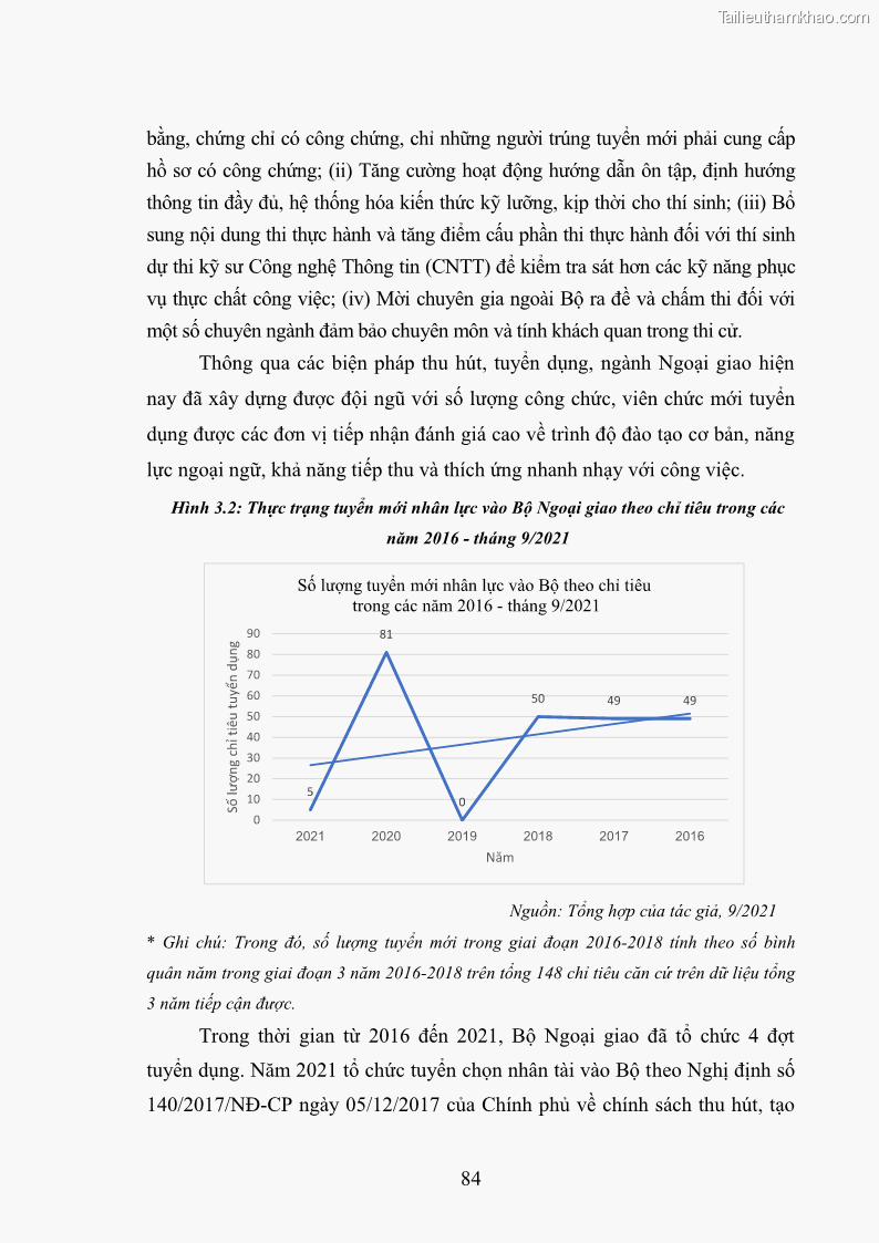 Luận án tiến sĩ chính sách công Thực hiện chính sách phát triển nhân lực ngành Ngoại giao ở Việt Nam hiện nay - 8 Trang 93