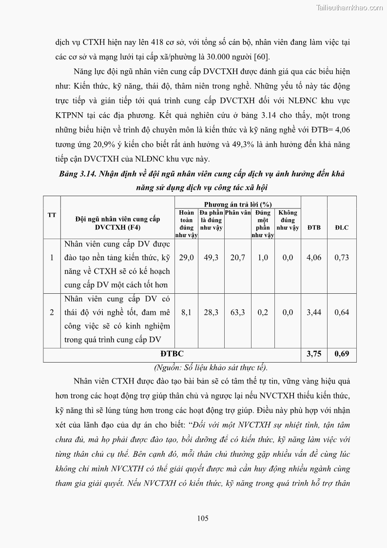 Luận án tiến sĩ công tác xã hội Dịch vụ công tác xã hội đối với người lao động nhập cư khu vực kinh tế phi nhà nước từ thực tiễn Thành phố Hồ Chí Minh - 10 Trang 115