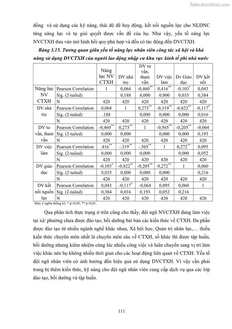 Luận án tiến sĩ công tác xã hội Dịch vụ công tác xã hội đối với người lao động nhập cư khu vực kinh tế phi nhà nước từ thực tiễn Thành phố Hồ Chí Minh - 11 Trang 121
