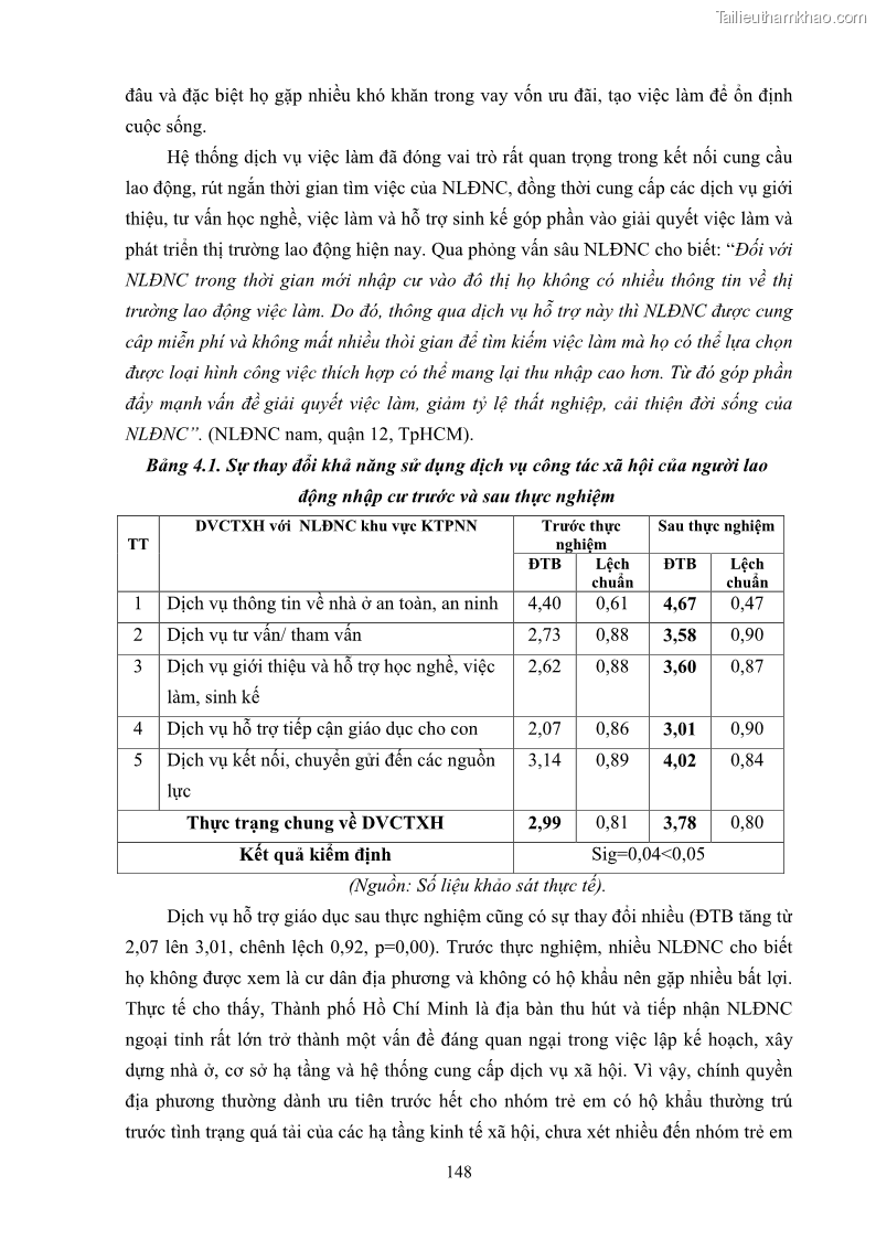 Luận án tiến sĩ công tác xã hội Dịch vụ công tác xã hội đối với người lao động nhập cư khu vực kinh tế phi nhà nước từ thực tiễn Thành phố Hồ Chí Minh - 14 Trang 158