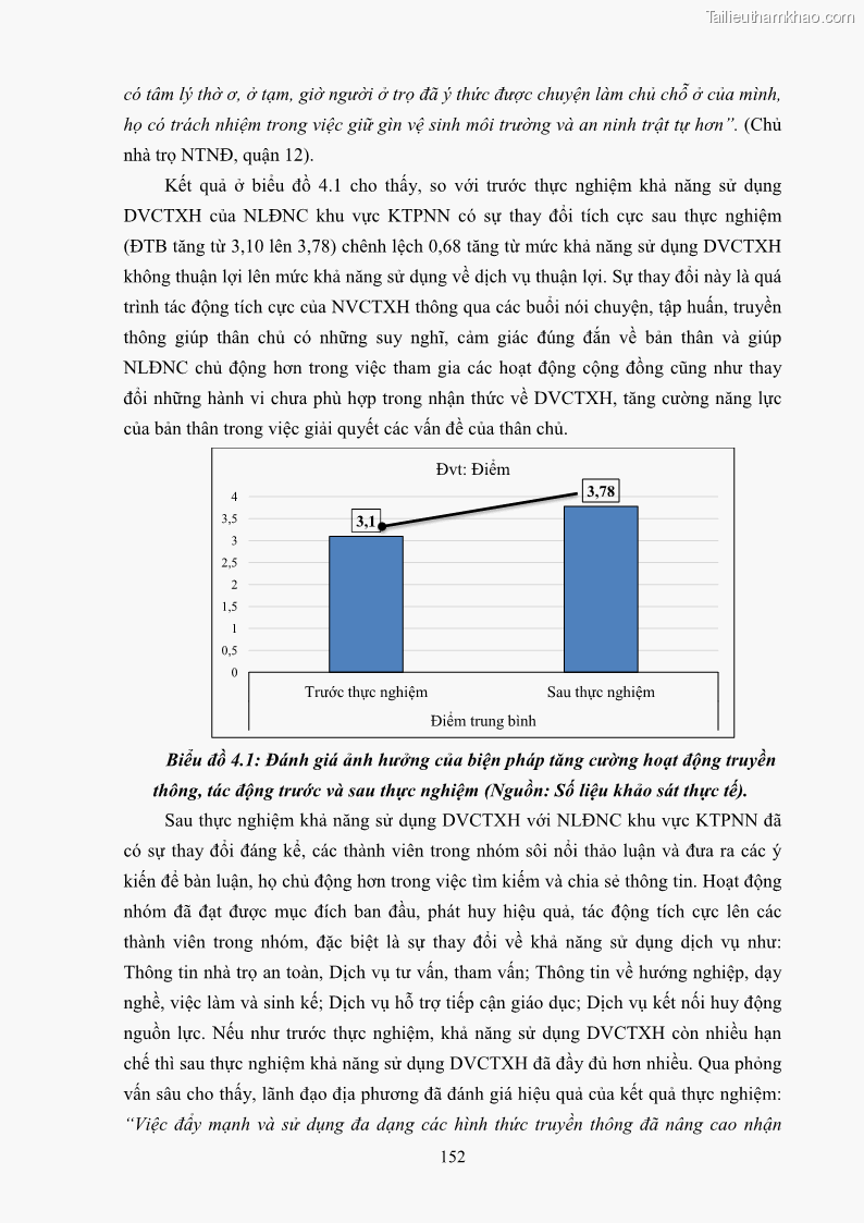 Luận án tiến sĩ công tác xã hội Dịch vụ công tác xã hội đối với người lao động nhập cư khu vực kinh tế phi nhà nước từ thực tiễn Thành phố Hồ Chí Minh - 14 Trang 162